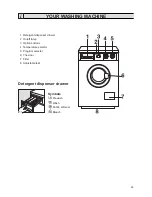 Предварительный просмотр 8 страницы Zanussi FLS 868 C Instructions Manual