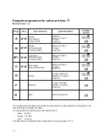 Предварительный просмотр 12 страницы Zanussi FLS 874 CN Instruction Booklet