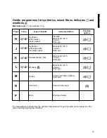 Предварительный просмотр 13 страницы Zanussi FLS 874 CN Instruction Booklet