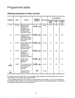 Preview for 15 page of Zanussi FLS 896 V Installation And Instruction Manual