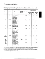 Preview for 16 page of Zanussi FLS 896 V Installation And Instruction Manual