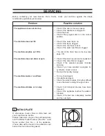 Preview for 14 page of Zanussi FLS1000C Instructions Manual