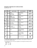 Preview for 11 page of Zanussi FLS1276 Instruction Booklet