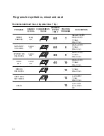 Preview for 13 page of Zanussi FLS400C Instructions Manual