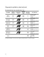 Preview for 13 page of Zanussi FLS461C Instructions Manual