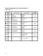 Preview for 12 page of Zanussi FLS474CN Instruction Booklet