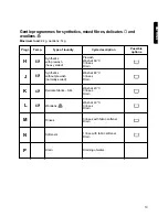 Preview for 13 page of Zanussi FLS474CN Instruction Booklet