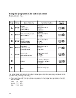 Preview for 11 page of Zanussi FLS696 Instruction Booklet