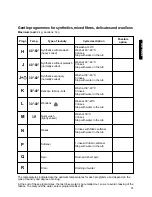 Предварительный просмотр 12 страницы Zanussi FLS872V Instruction Booklet