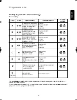 Preview for 13 page of Zanussi FLV504NN Instruction Booklet