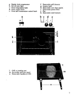 Предварительный просмотр 7 страницы Zanussi FM 21-22 Instructions For Use Manual