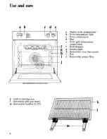 Предварительный просмотр 5 страницы Zanussi FM9411 Use And Care Instructions Manual