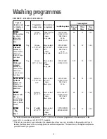 Preview for 15 page of Zanussi FR 1250 S Instruction Booklet