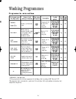 Preview for 16 page of Zanussi FS 1055 W Instruction Booklet