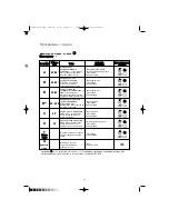 Preview for 15 page of Zanussi FV 825 N Instruction Booklet