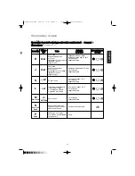 Preview for 16 page of Zanussi FV 825 N Instruction Booklet