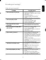 Preview for 17 page of Zanussi FV 832 Instruction Booklet