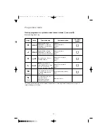 Preview for 14 page of Zanussi FV504 Instruction Booklet