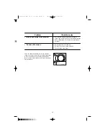 Preview for 18 page of Zanussi FV504 Instruction Booklet