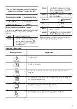 Предварительный просмотр 9 страницы Zanussi FVENW5X1 User Manual