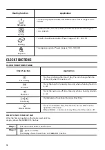 Preview for 10 page of Zanussi FVENW5X1 User Manual