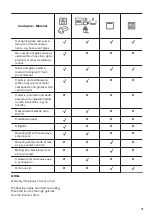 Preview for 15 page of Zanussi FVENW5X1 User Manual