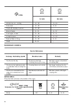 Preview for 16 page of Zanussi FVENW5X1 User Manual