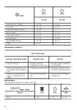 Предварительный просмотр 16 страницы Zanussi FVENW5X1 User Manual