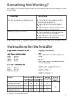 Preview for 7 page of Zanussi GAS HOB ZGG 659 Instruction Booklet