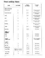 Предварительный просмотр 12 страницы Zanussi GC 20M Instructions For Use And Care Manual