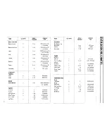 Preview for 13 page of Zanussi GCF9621 Instruction Booklet