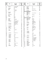 Preview for 20 page of Zanussi GCF9621 Instruction Booklet