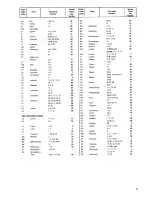 Preview for 21 page of Zanussi GCF9621 Instruction Booklet