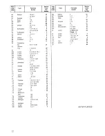 Preview for 22 page of Zanussi GCF9621 Instruction Booklet