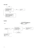 Preview for 36 page of Zanussi GCF9621 Instruction Booklet