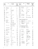 Preview for 6 page of Zanussi GH 88 B User Manual