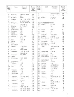 Preview for 7 page of Zanussi GH 88 B User Manual