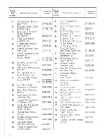 Preview for 10 page of Zanussi GH 88 B User Manual