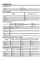 Preview for 14 page of Zanussi GPZ262HW User Manual