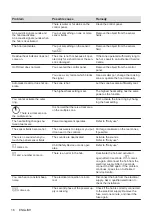 Предварительный просмотр 16 страницы Zanussi HK654850XB User Manual