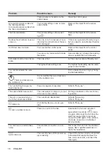 Preview for 16 page of Zanussi HK654850XB User Manual