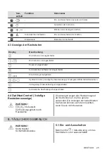 Preview for 25 page of Zanussi HKA6507RAD User Manual