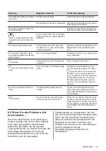 Preview for 31 page of Zanussi HKA6507RAD User Manual