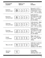 Preview for 15 page of Zanussi ID 1000 Instructions For Use Manual