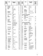 Предварительный просмотр 11 страницы Zanussi IH 9048 Instructions For Use Manual