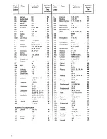 Предварительный просмотр 12 страницы Zanussi IH 9048 Instructions For Use Manual