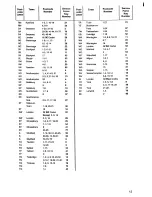 Предварительный просмотр 13 страницы Zanussi IH 9048 Instructions For Use Manual