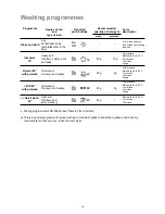 Preview for 12 page of Zanussi IT 5614 Instruction Booklet