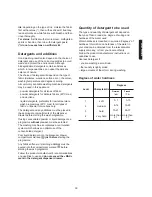 Preview for 15 page of Zanussi IZ 1000 User Manual