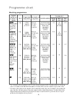 Preview for 20 page of Zanussi IZ 1000 User Manual